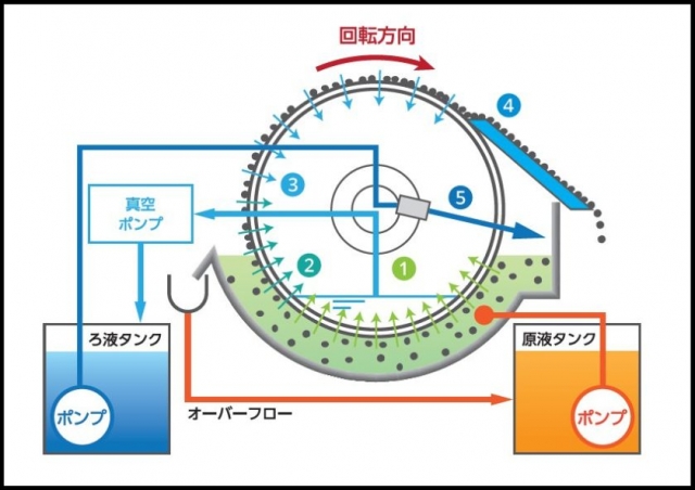 ファインジェクター